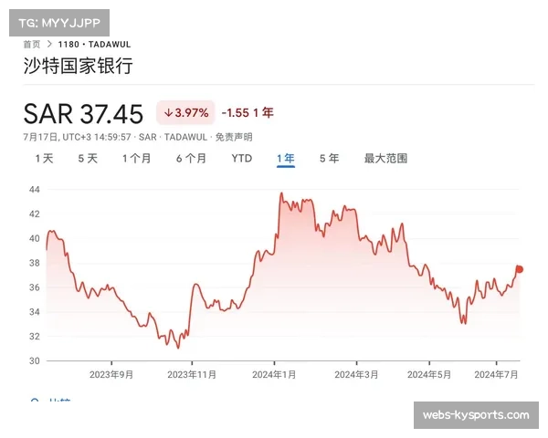 沙特资本持续投资：又一西甲俱乐部获得来自中东的赞助合约